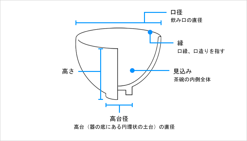 茶道具と掛軸のショップつなぐ